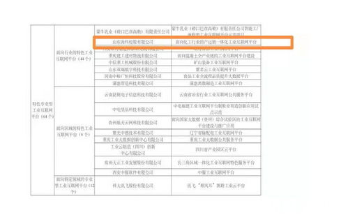山東海科成功入選2020年制造業與互聯網融合發展試點示范名單 以網站建設為支點，撬動數字化轉型新未來
